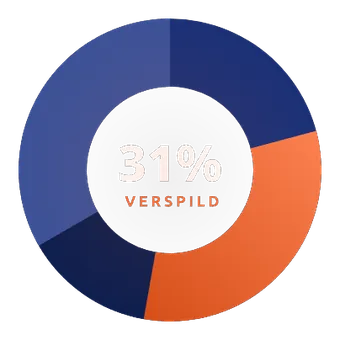 SEA Waste Calculator