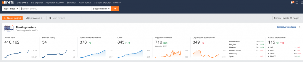 Dashboard Ahrefs