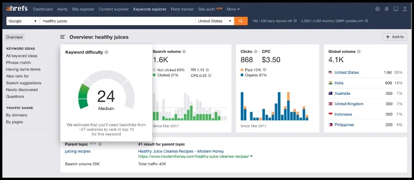 ahrefs keyword difficulty score