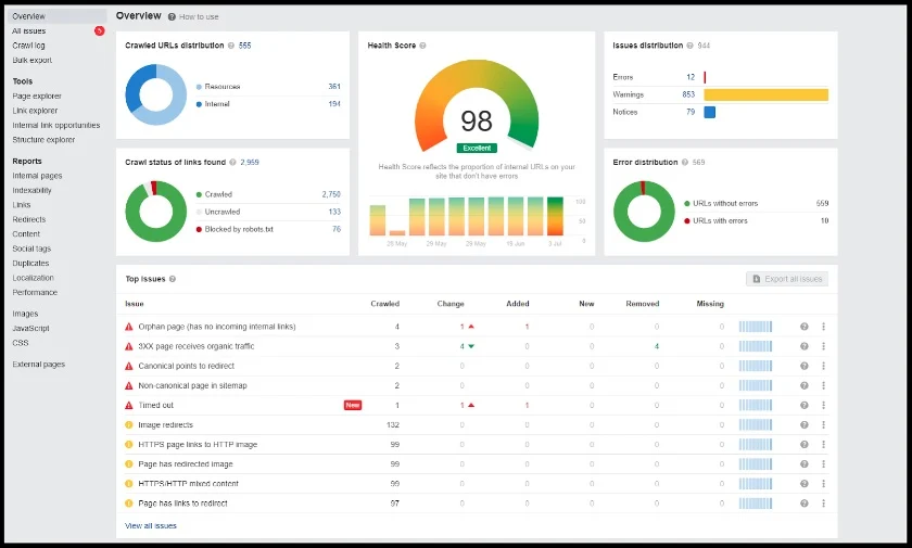 ahrefs site audit tool
