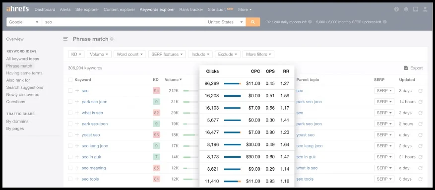 ahrefs statistieken clicks