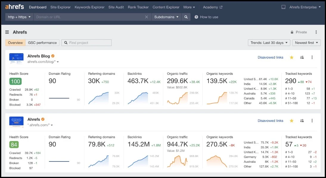 seo dashboard ahrefs