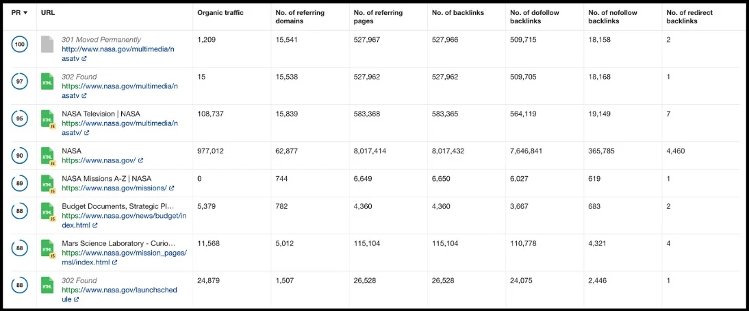 site audit tool personaliseren