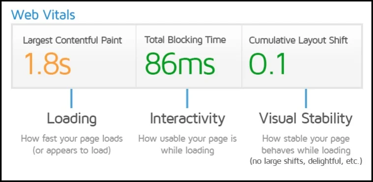 web vitals rapportage gtmetrix