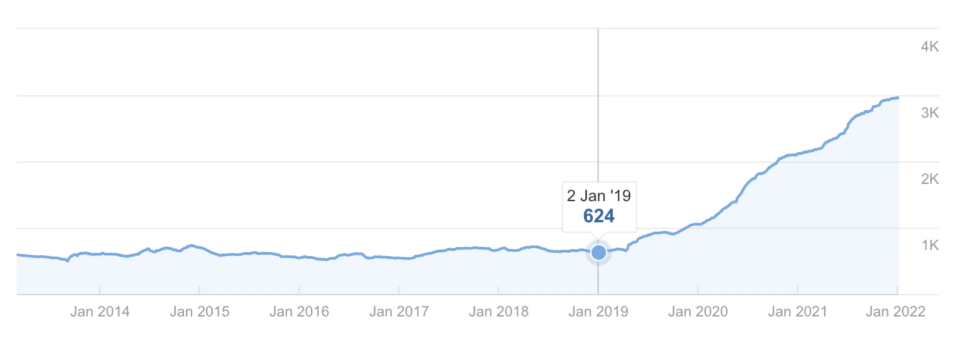 SEO verzekering website