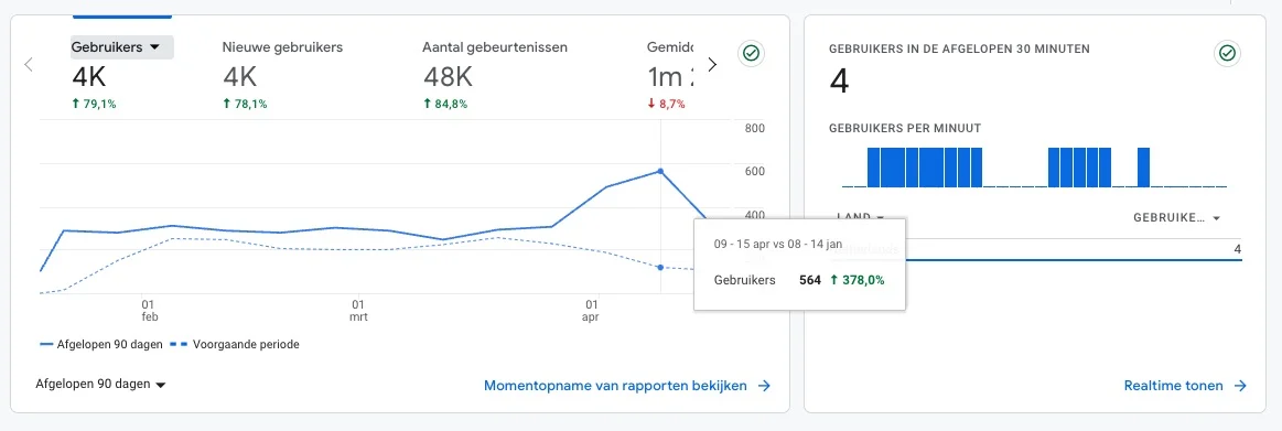 toename verkeer google analytics 4