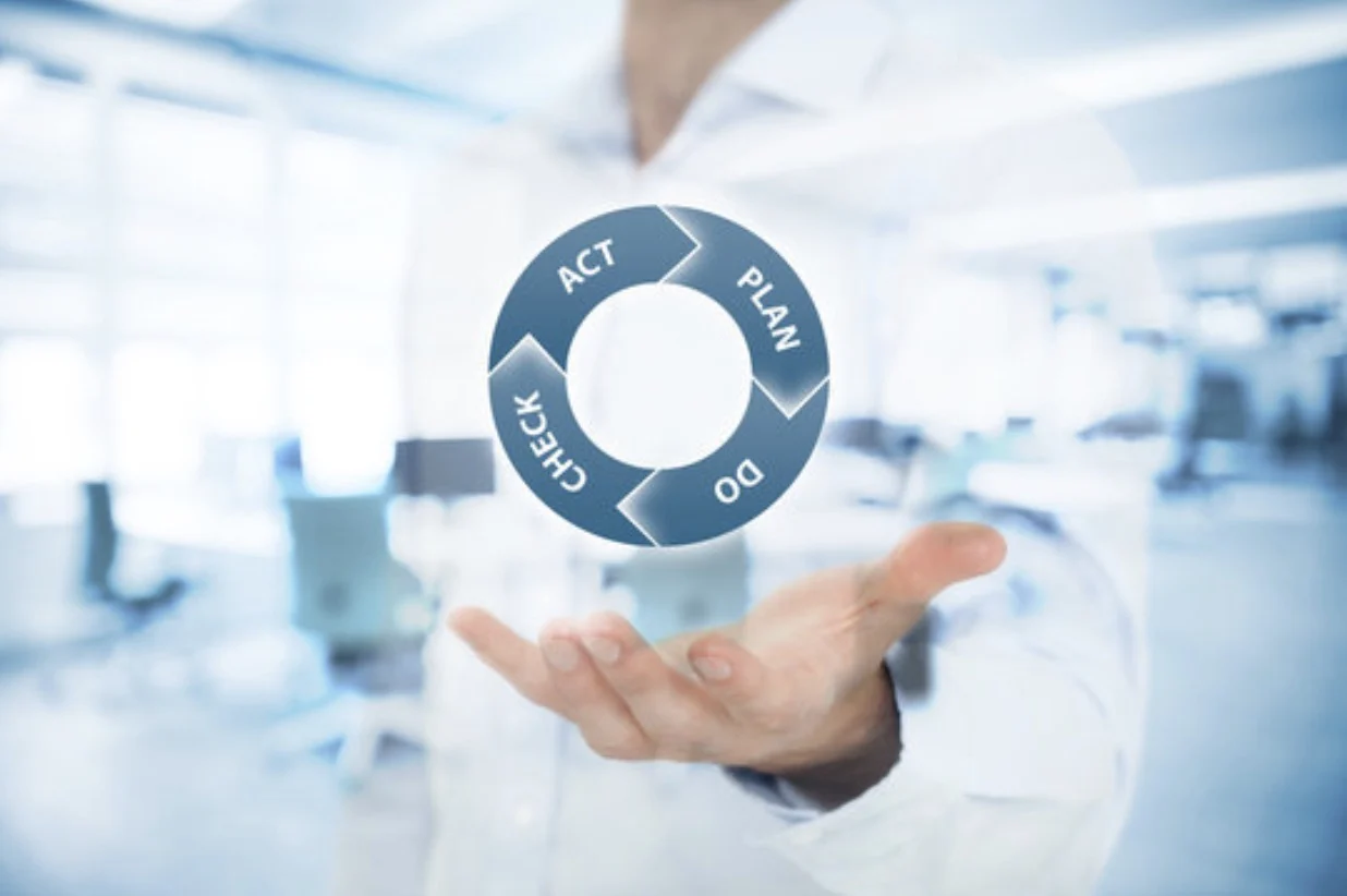 plan-do-check-act-strategie-model