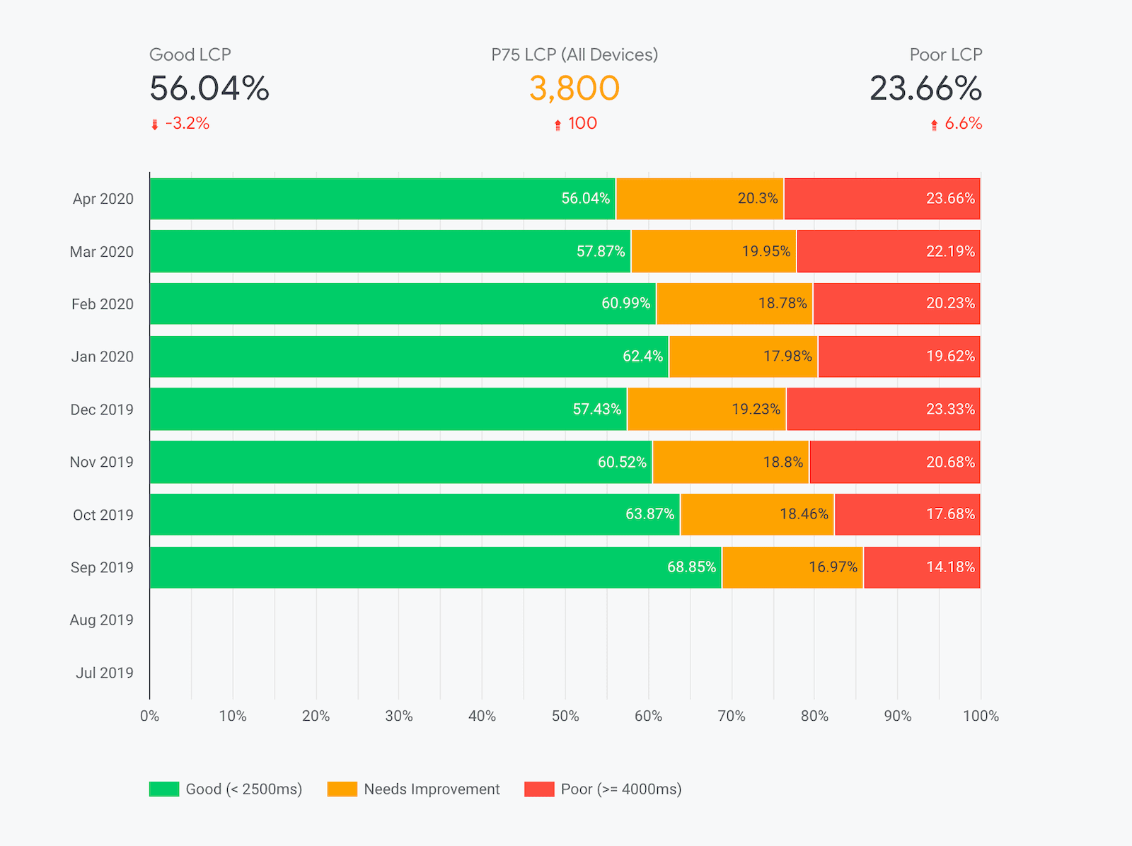 Crux Dashboard