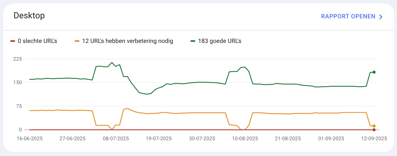 Google Search Console site vitaliteit
