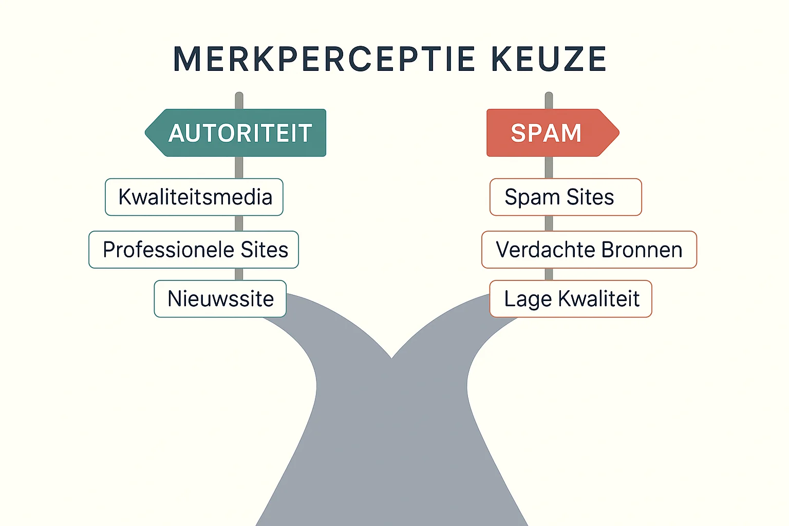 Waarom kan linkbuilding een risico vormen voor je merkidentiteit?