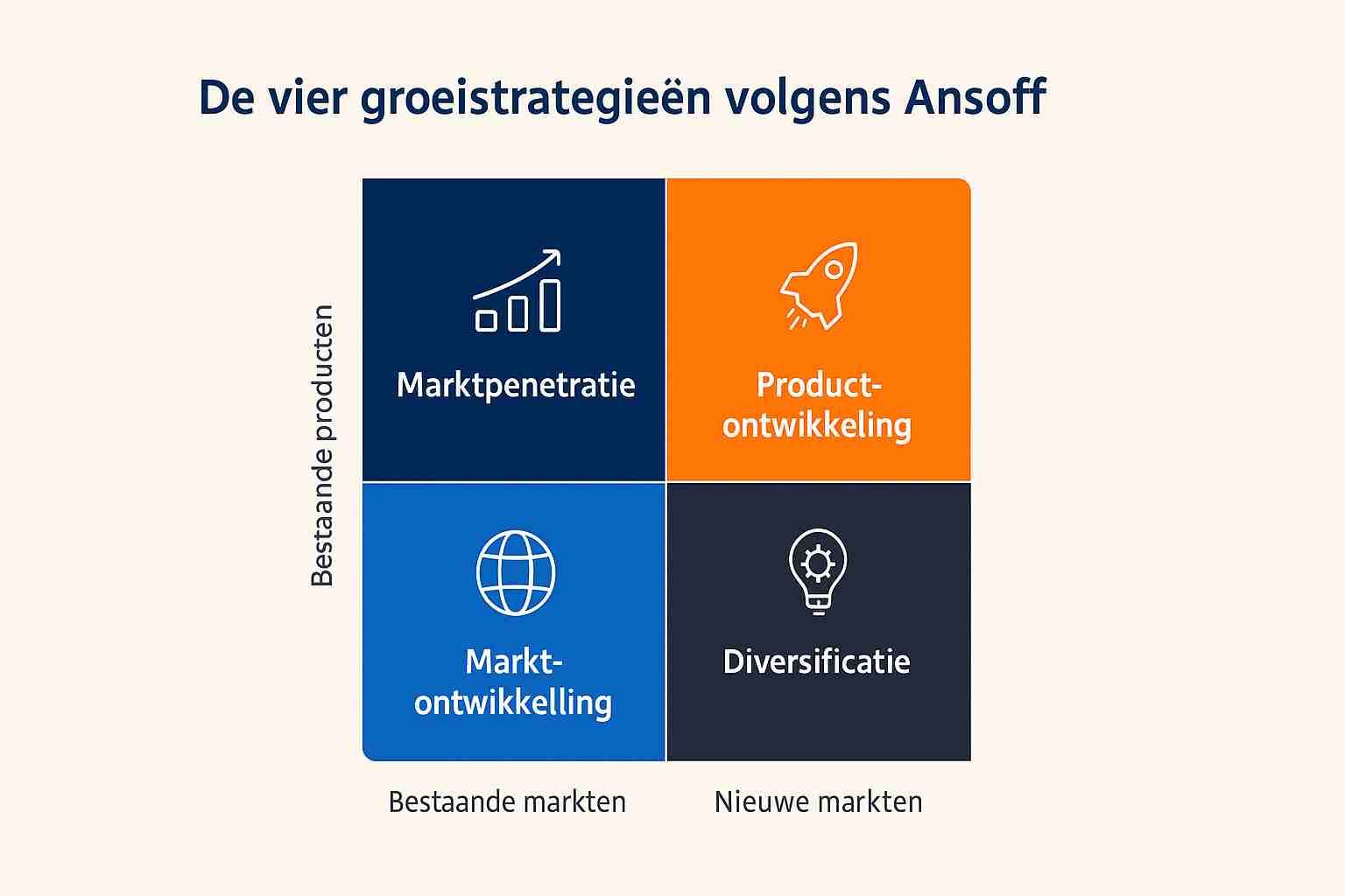 Waarom is een schaalbaar marketingfundament cruciaal voor jouw groei strategie?