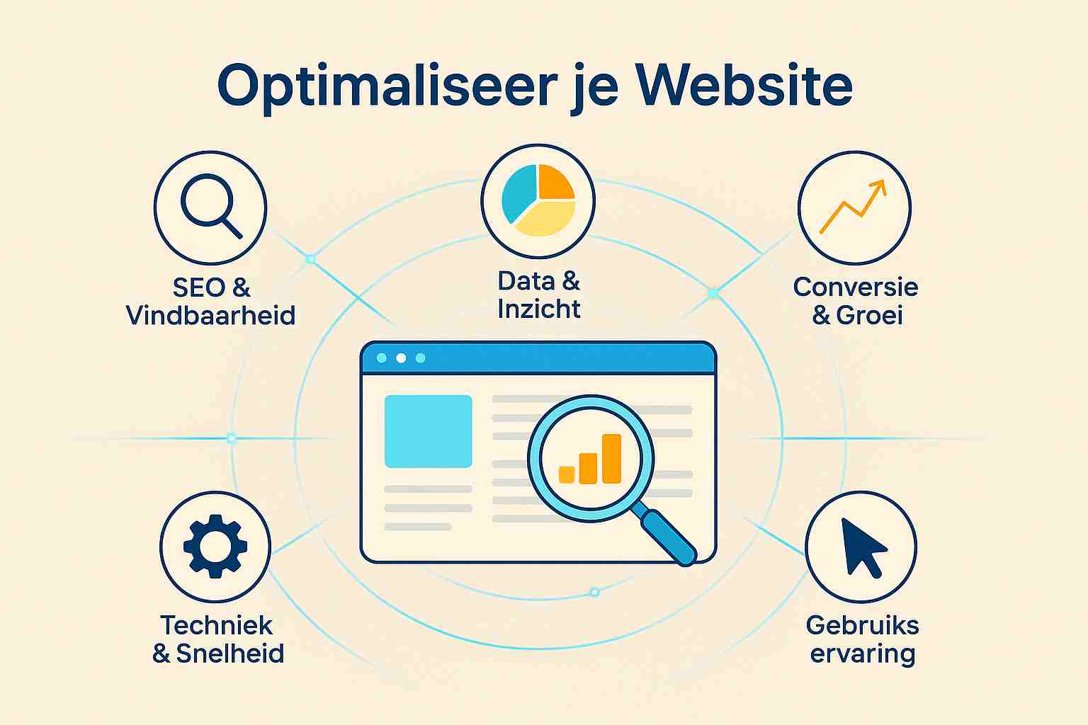 Wat is een website analyse precies?