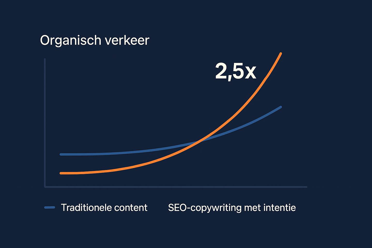 Wat zijn veelgemaakte fouten bij SEO copywriting?