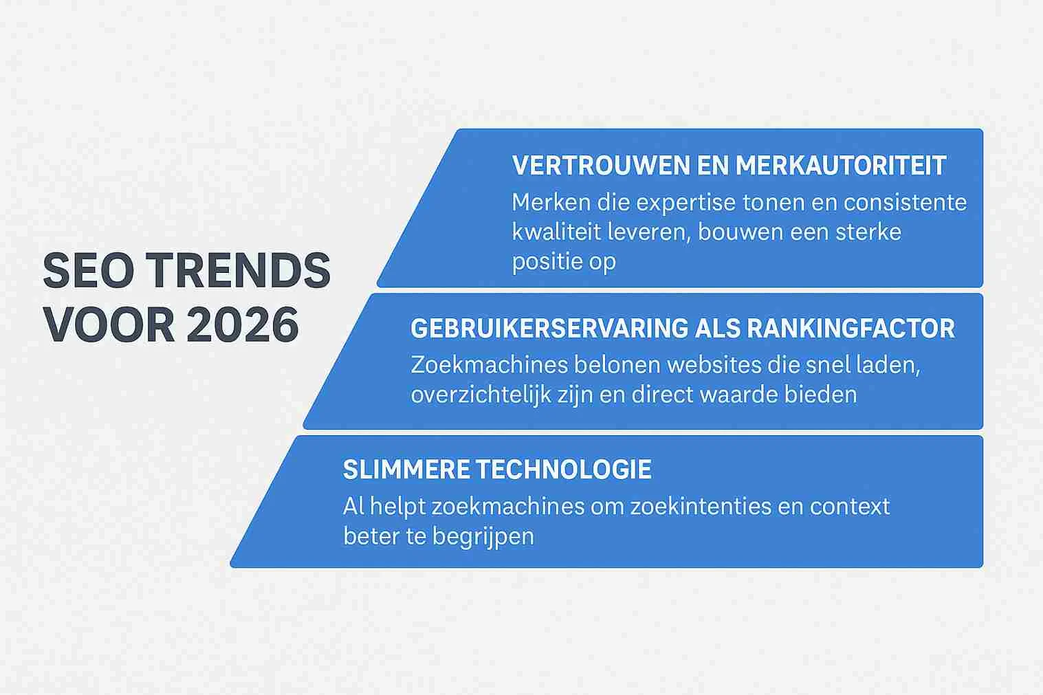 Wat zijn de belangrijkste SEO trends voor 2026?