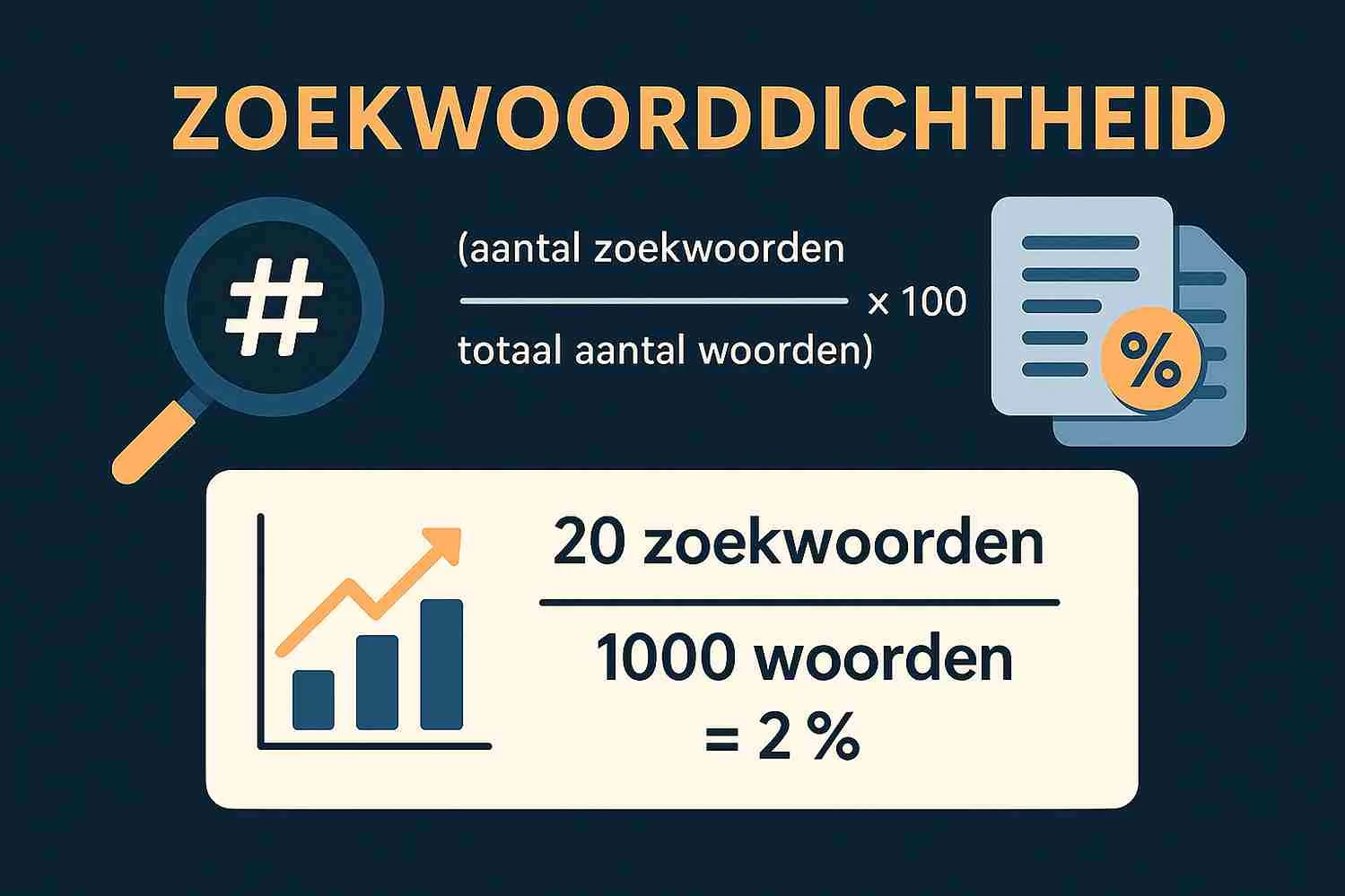 Wat betekent zoekwoorddichtheid precies?