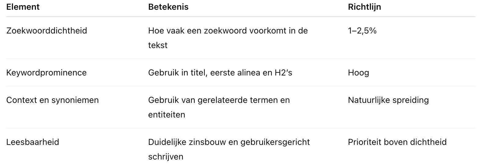 📊 Richtwaarden voor 2026:
