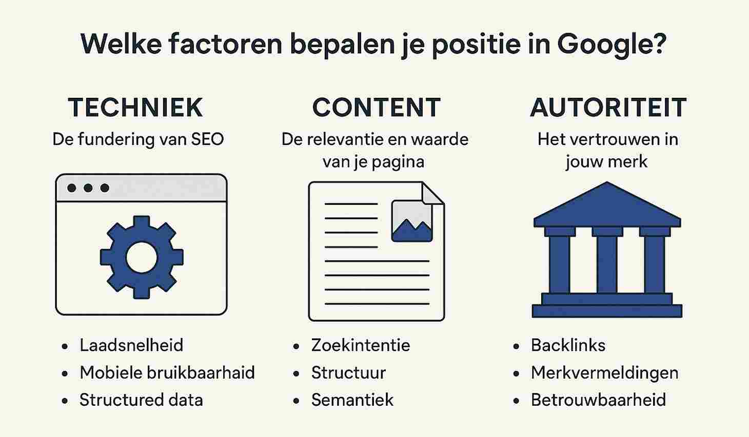 Welke factoren bepalen je positie in Google?