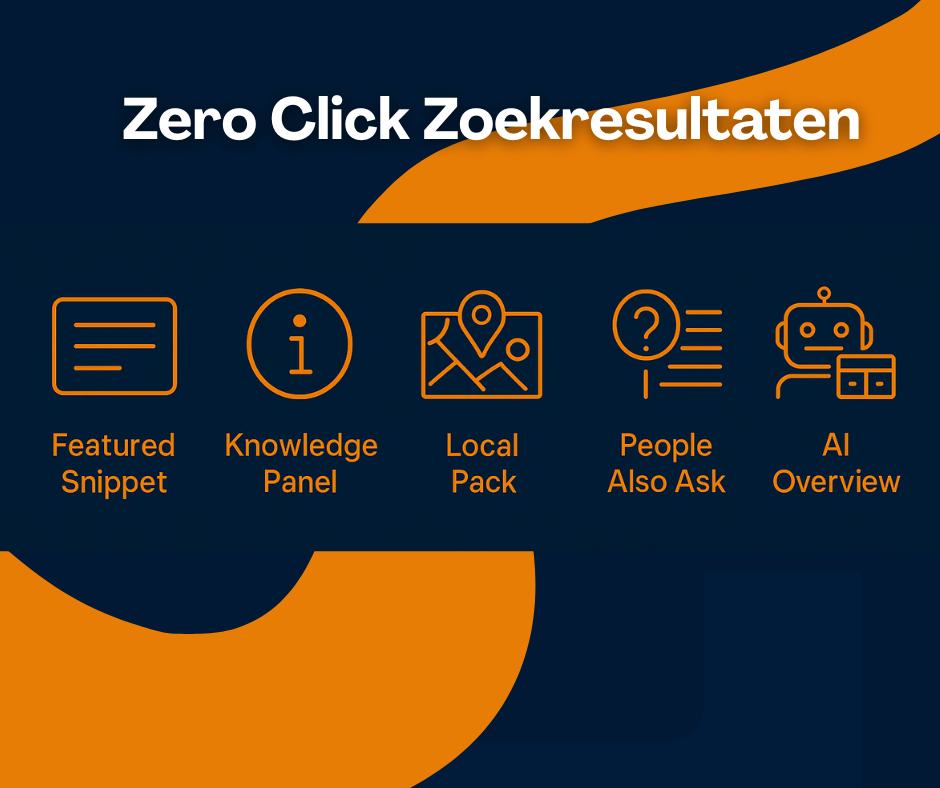 Wat is een zero click search precies?