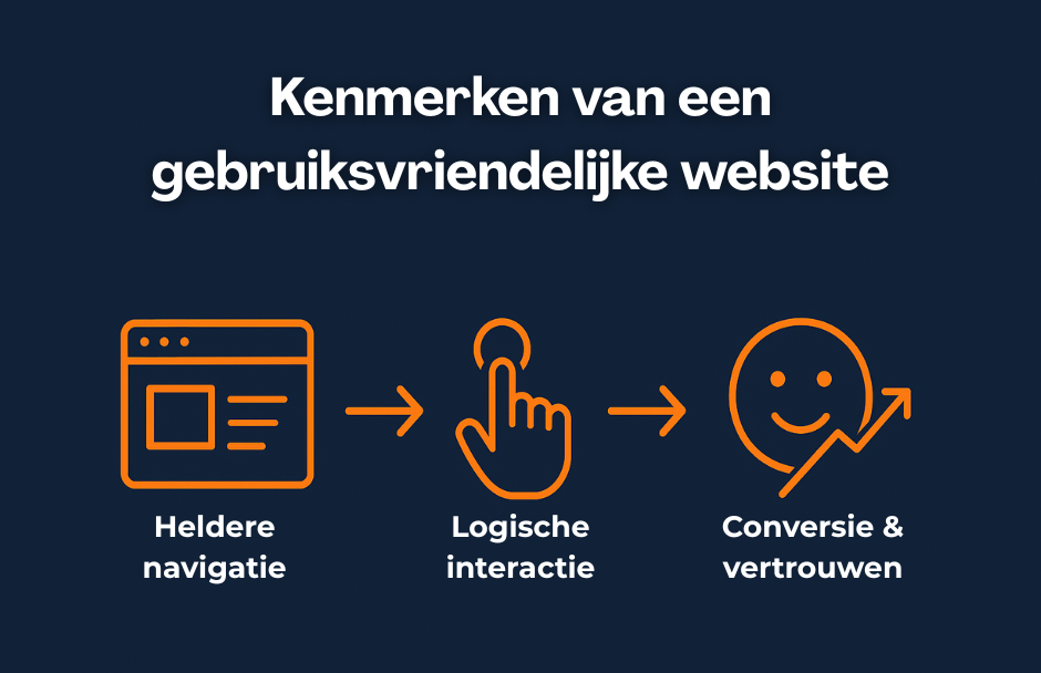 Wat betekent een gebruiksvriendelijke website precies?