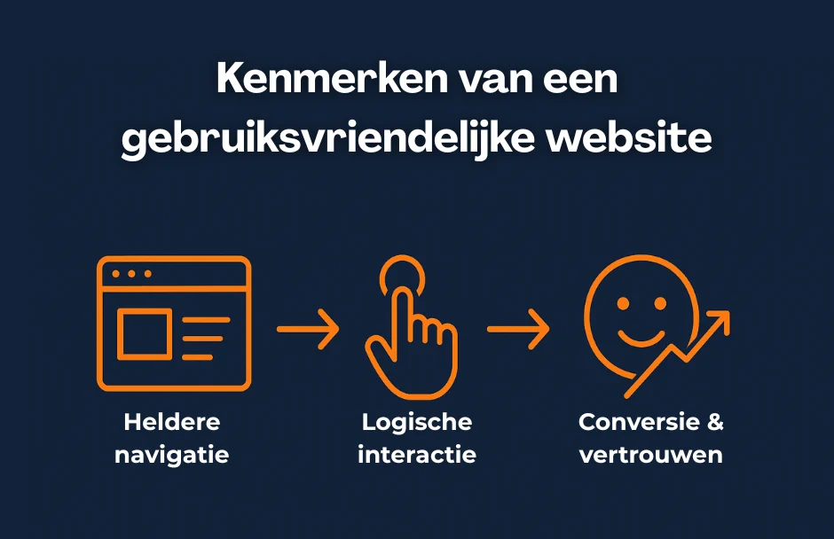 Wat betekent een gebruiksvriendelijke website precies?