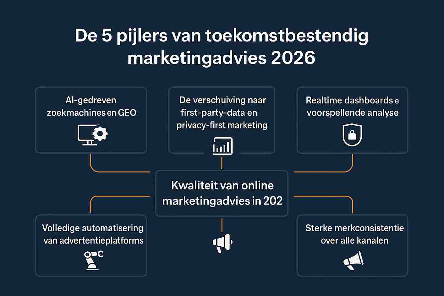 Welke trends bepalen de kwaliteit van online marketing advies in 2026?