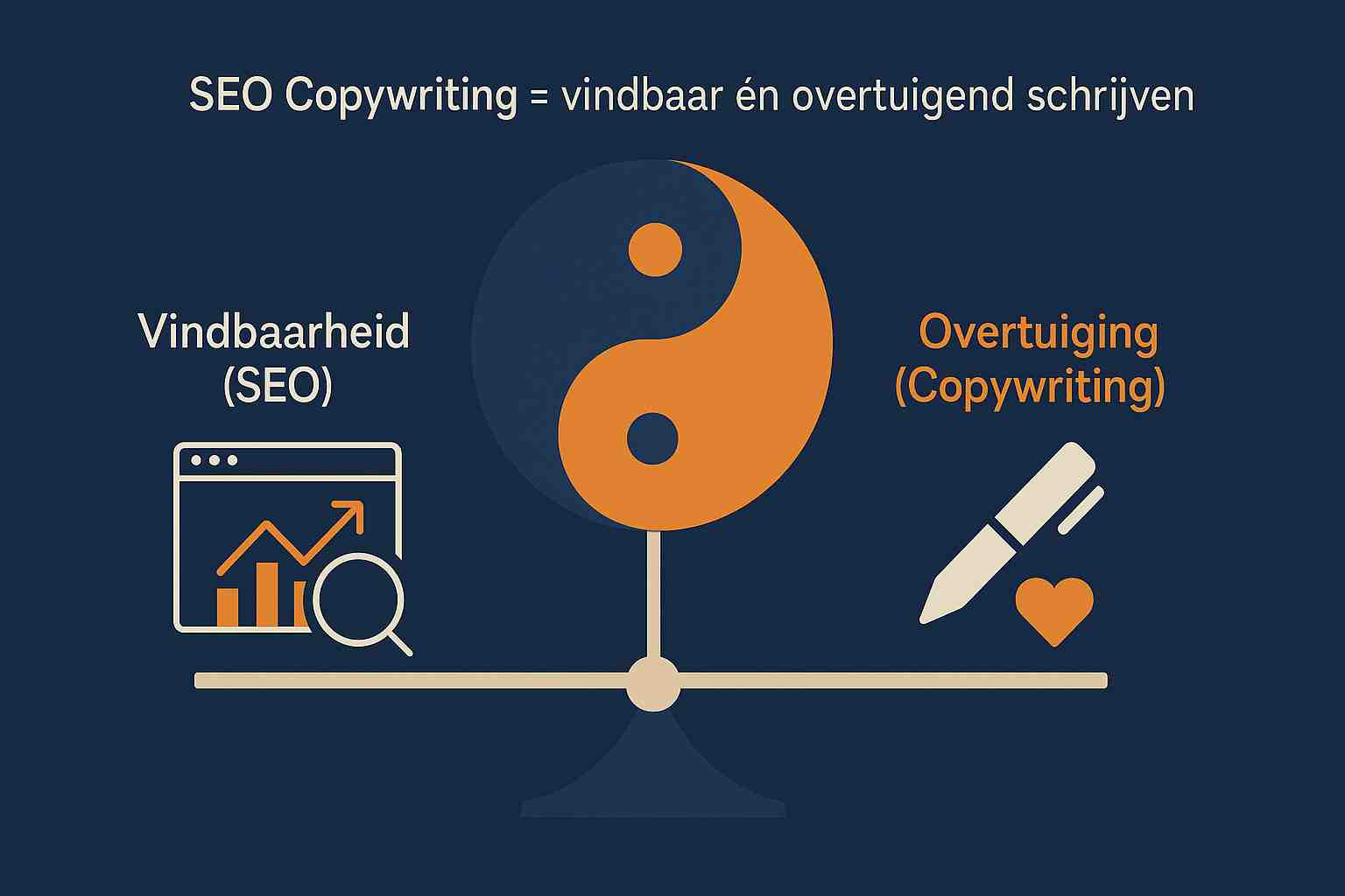 Wat is SEO Copywriting en waarom is het belangrijk?