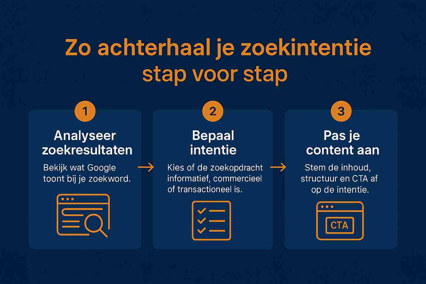Zo maak je een SEO landingspagina die echt converteert