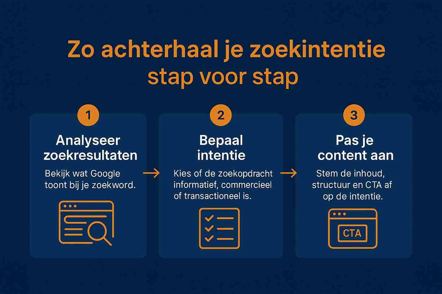 Hoe achterhaal je de juiste zoekintentie voor je SEO landingspagina