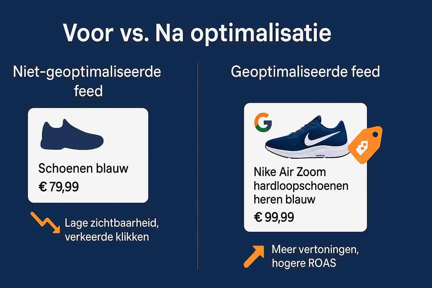 Wat is Google Shopping optimalisatie en waarom is het essentieel voor groei?