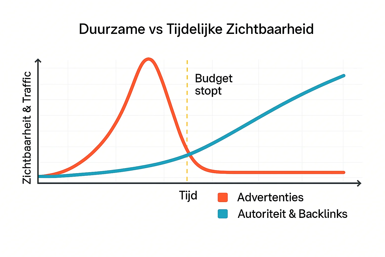 Waarom is autoriteit de nieuwe groeivaluta in digital marketing?