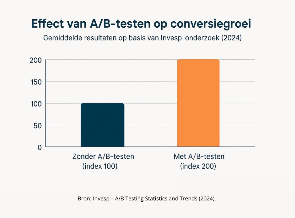 Welke voorbeelden laten zien hoe growth in 2026 werkt?