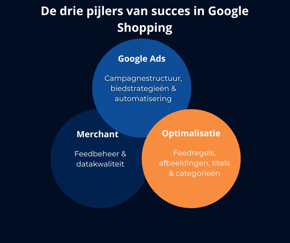 SEO voor Lightspeed: hoe maak je jouw webshop vindbaar én schaalbaar?