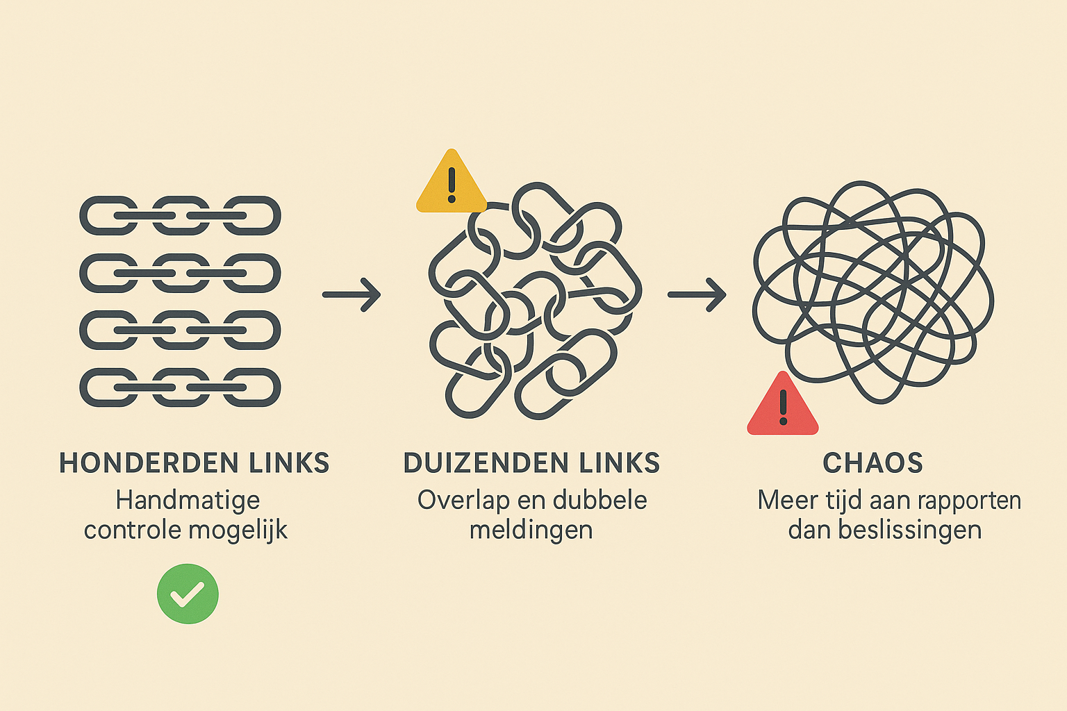Waarom wordt backlinkmanagement complex zodra je duizenden links hebt?