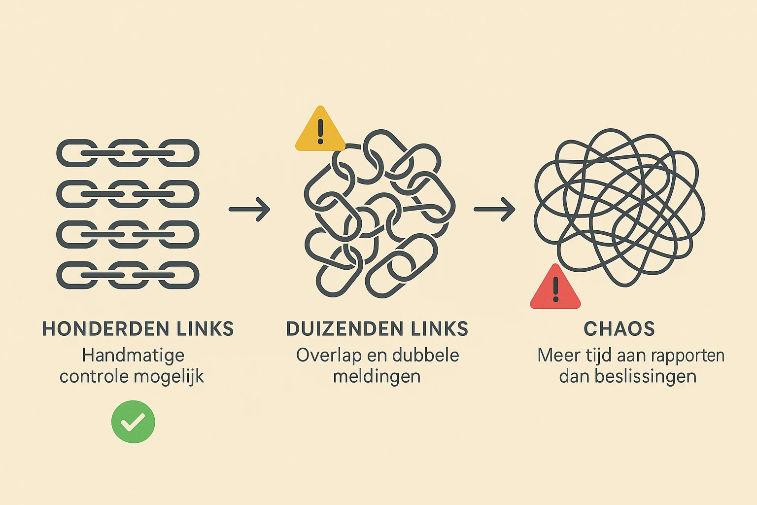 Waarom wordt backlinkmanagement complex zodra je duizenden links hebt?