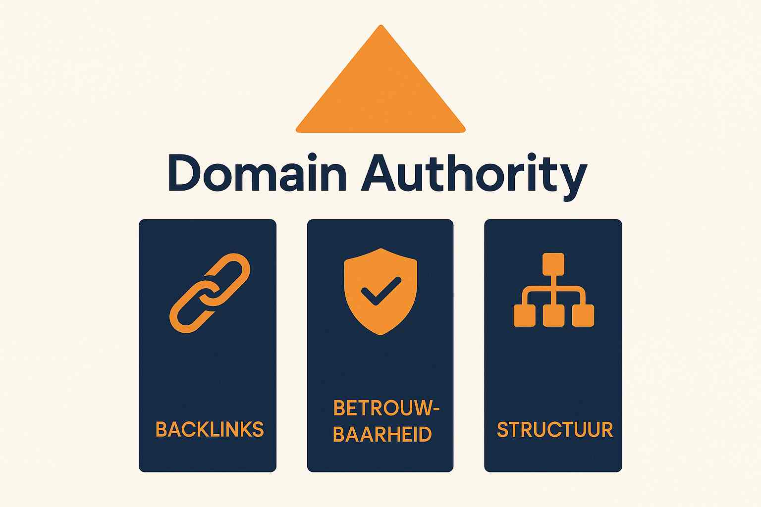 Wat betekent Domain Authority precies?