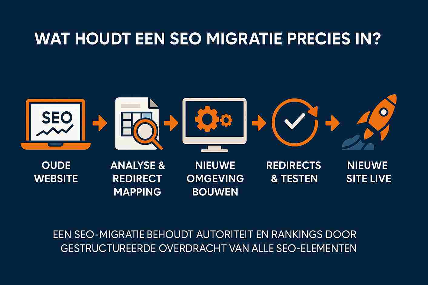Wat houdt een SEO migratie precies in?