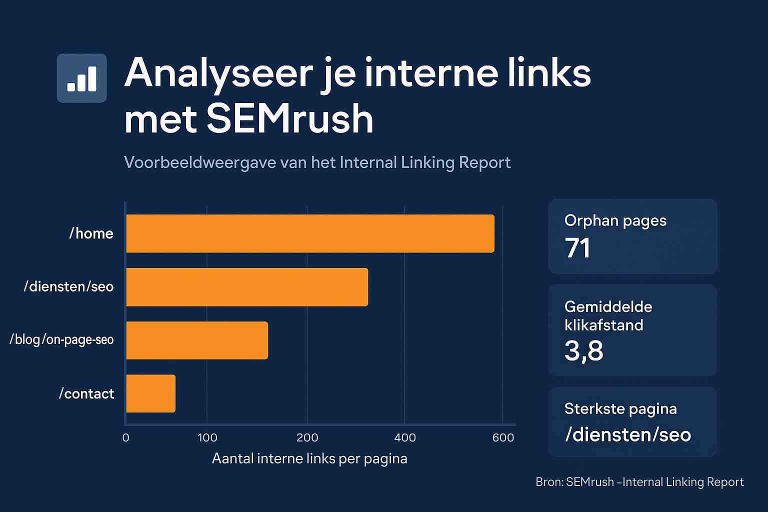 Hoe meet en verbeter je je interne linkstructuur?