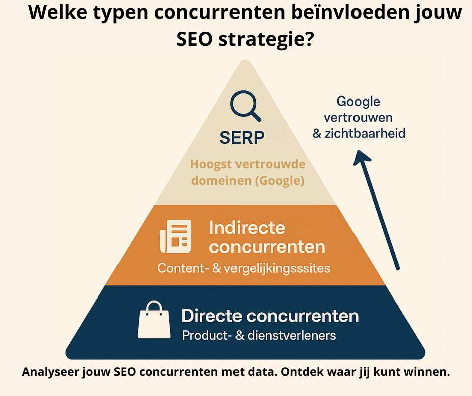 Welke tools helpen bij een SEO concurrentieanalyse?