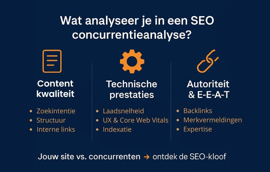 Wat is een SEO concurrentieanalyse?