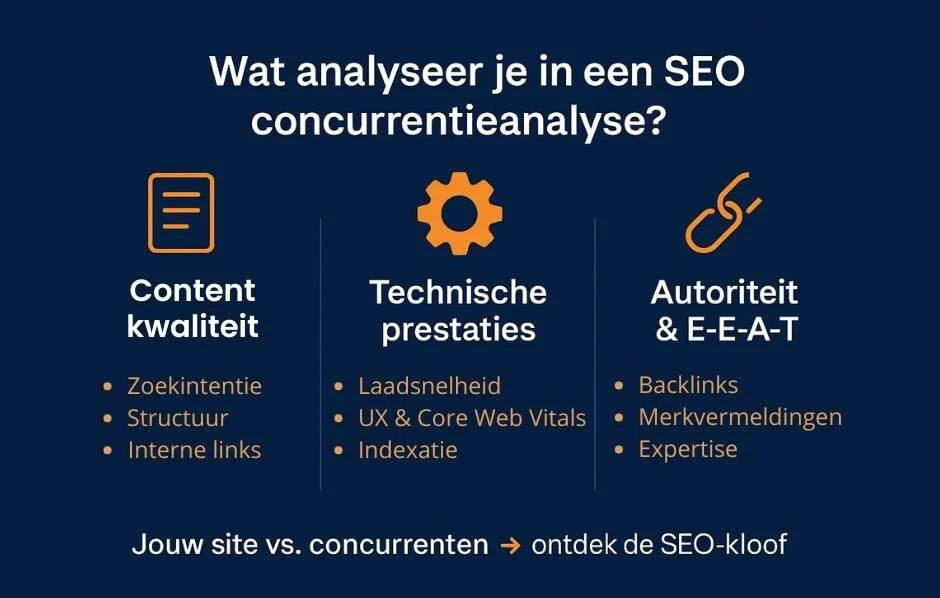 Wat is een SEO concurrentieanalyse?