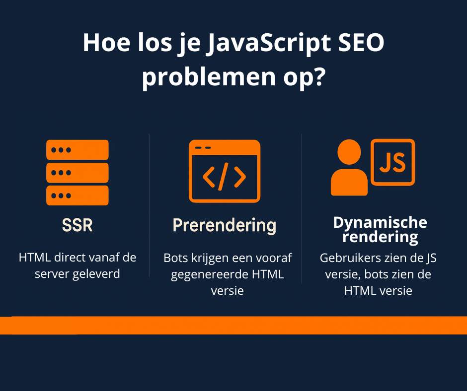 Hoe los je JavaScript SEO problemen op?