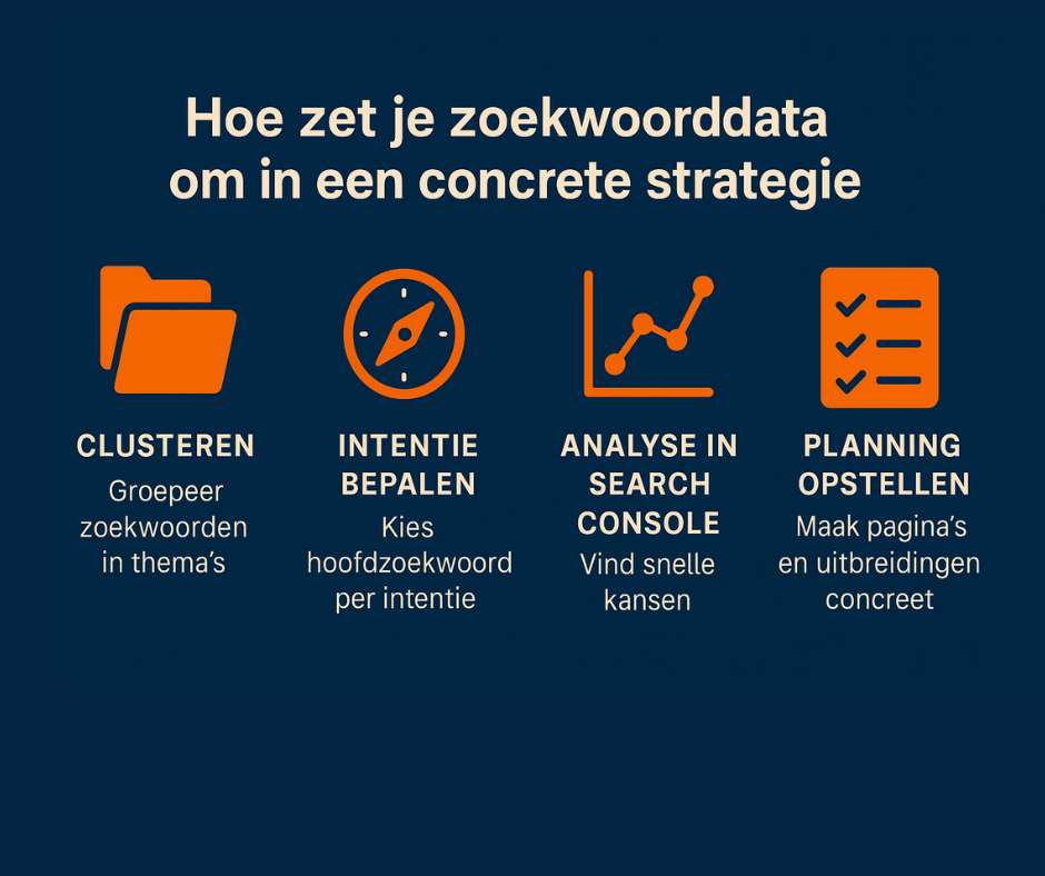 Hoe zet je zoekwoorddata om in een concrete strategie