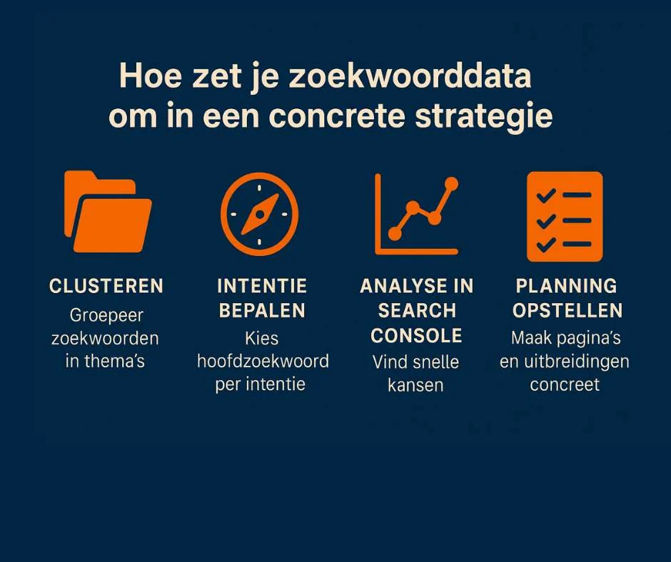 Hoe zet je zoekwoorddata om in een concrete strategie