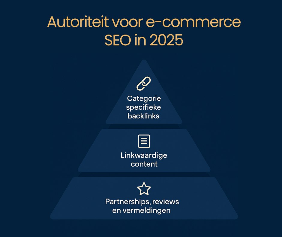 Hoe bouw je autoriteit voor ecommerce SEO in 2025?