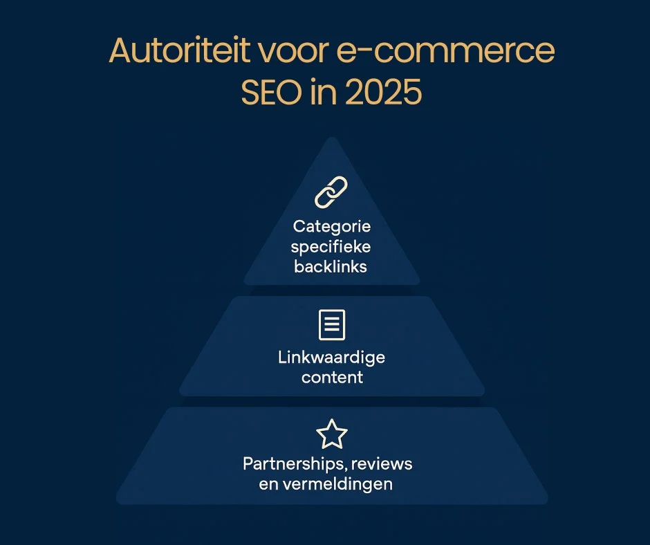 Hoe bouw je autoriteit voor ecommerce SEO in 2025?