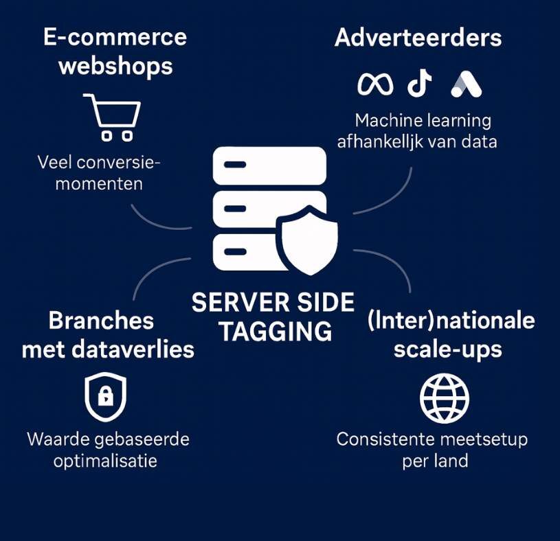 Voor wie is server side tagging echt een must have?