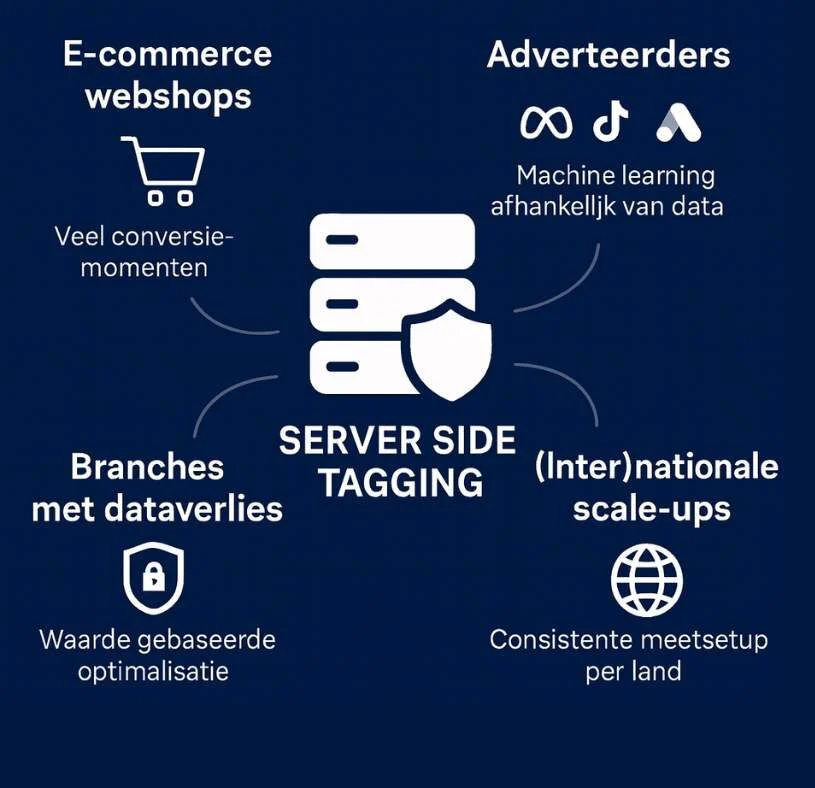 Voor wie is server side tagging echt een must have?