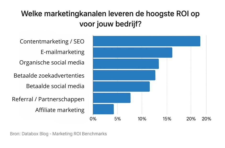 Hoe ontwikkel je een schaalbare groeistrategie voor voorspelbare groei?
