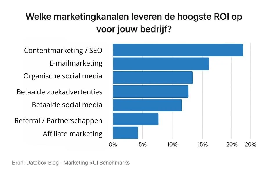 Hoe ontwikkel je een schaalbare groeistrategie voor voorspelbare groei?