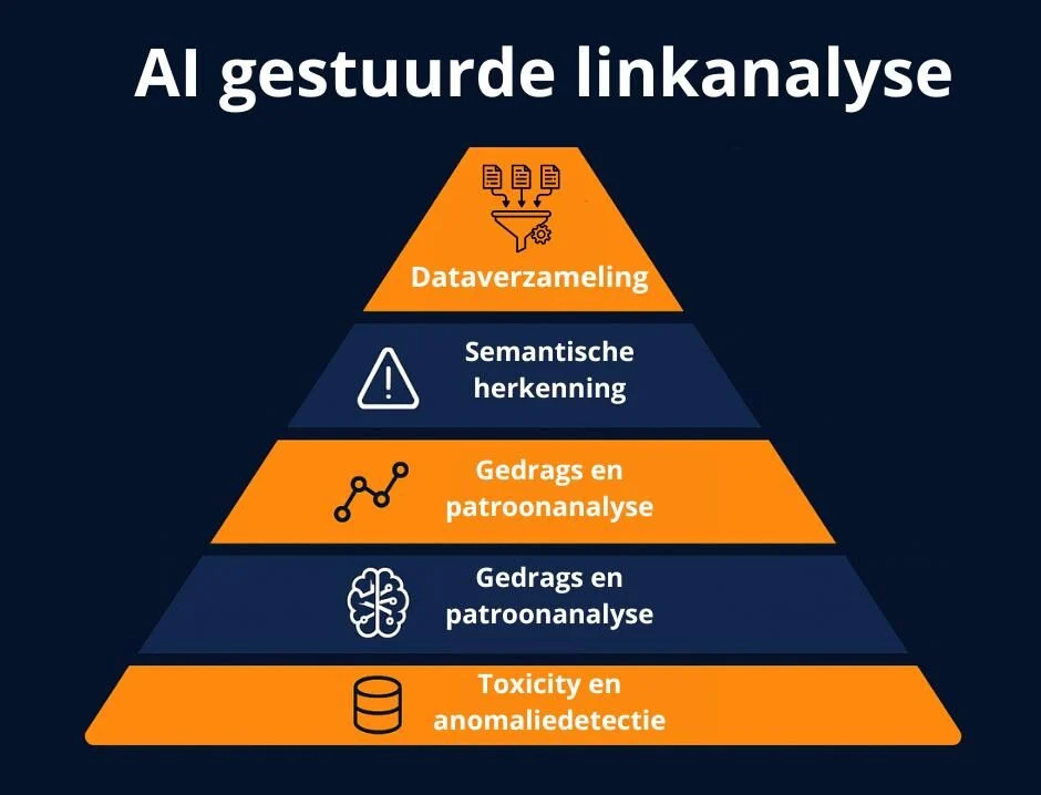 Welke rol speelt AI in moderne Off Page SEO?